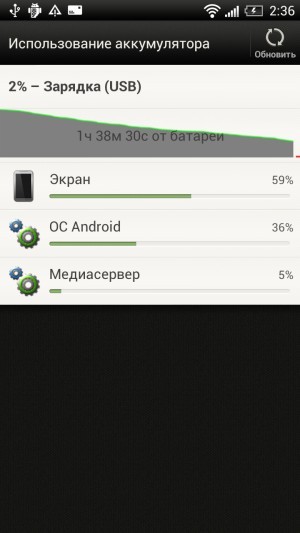 HTC One X. Обзор