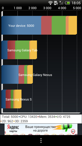 HTC One X