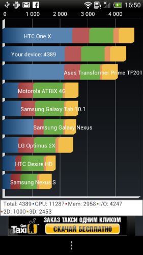 Обзор HTC One X