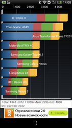 HTC One X