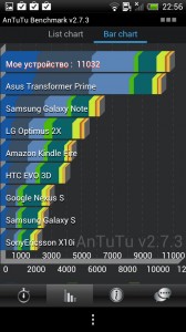 HTC One X