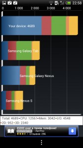 HTC One X