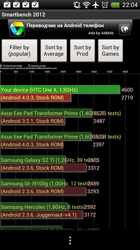 HTC One X. Скриншоты