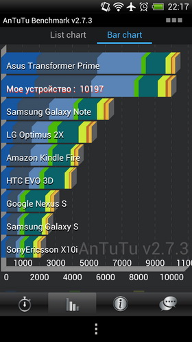 HTC One X. Скриншоты