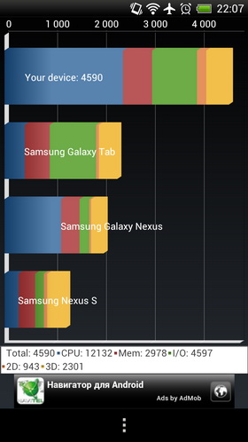 HTC One X. Скриншоты