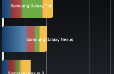 HTC One X S720e