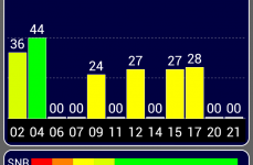 HTC One X S720e