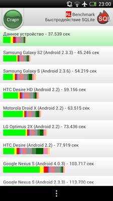 HTC One X