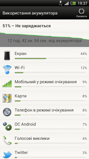 HTC One X