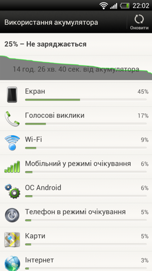 HTC One X