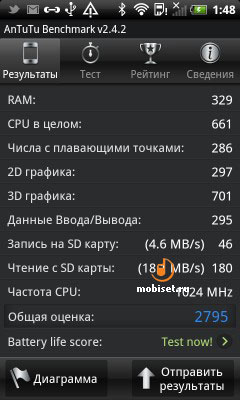 HTC Rhyme