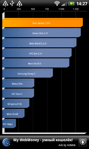 Обзор HTC Rhyme