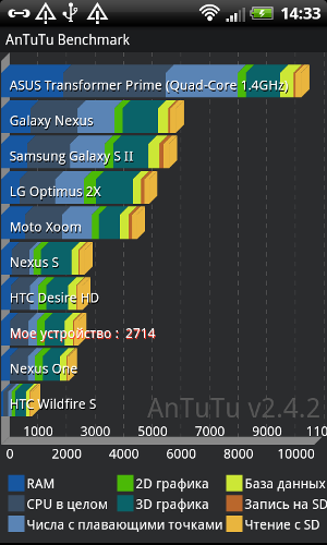 Обзор HTC Rhyme