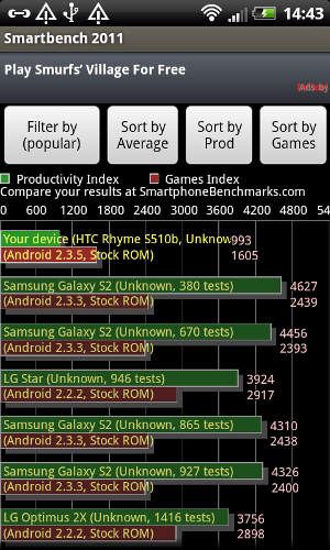 Обзор HTC Rhyme