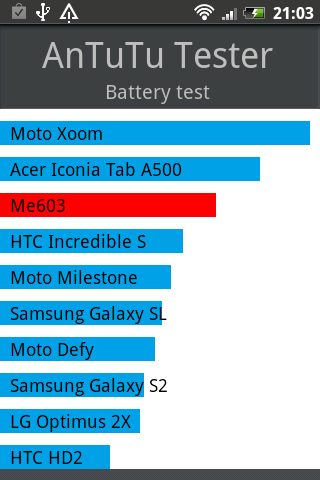 Обзор htc salsa