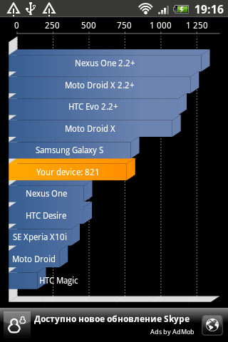 Обзор htc salsa