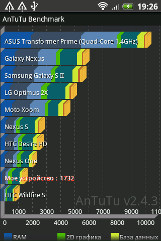 Обзор htc salsa