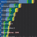 HTC Desire V. Скриншоты