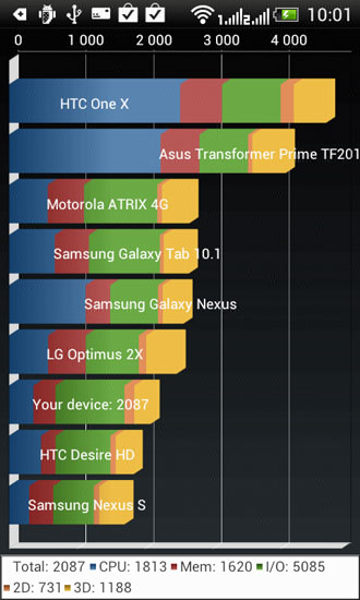 HTC Desire V