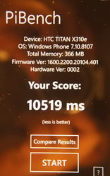 HTC TITAN. Обзор