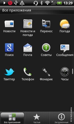 Обзор смартфона HTC Sensation XL: самая новая сенсация