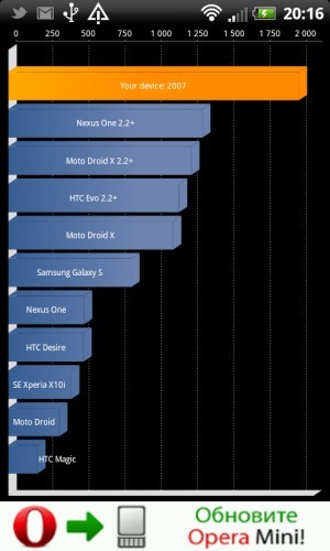 HTC Sensation XL X315e