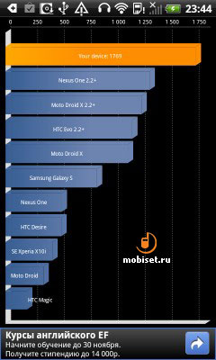 HTC Sensation XL