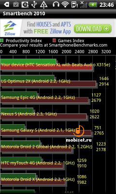 HTC Sensation XL