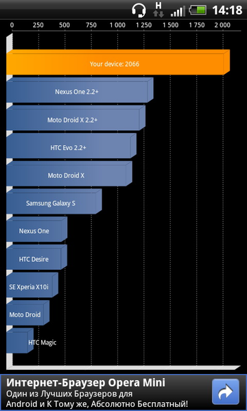 HTC Sensation XL X315e