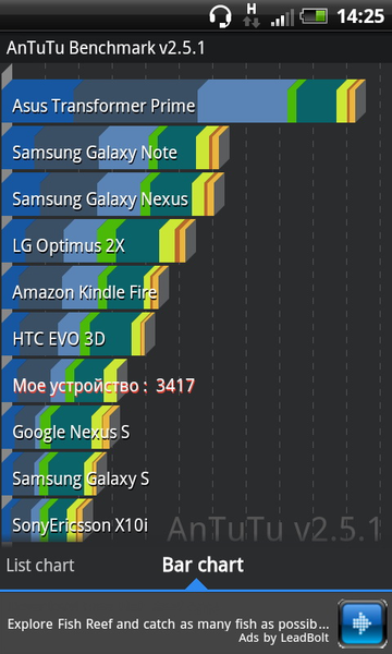 HTC Sensation XL X315e