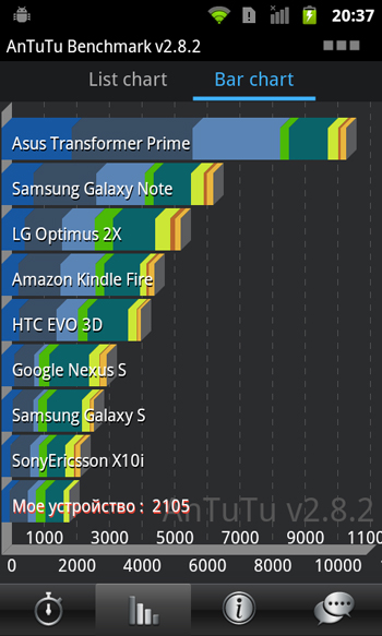 Huawei U8850