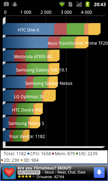 Huawei U8850