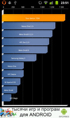 Huawei Vision. Скриншоты