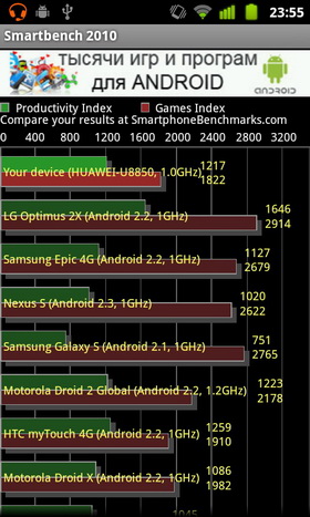 Huawei Vision. Скриншоты