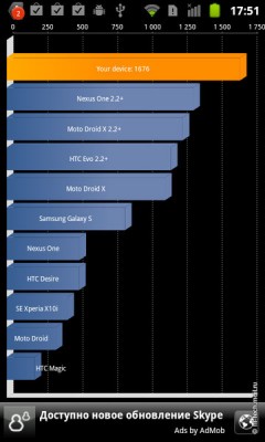 Обзор Huawei Vision U8850: металлический Android недорого