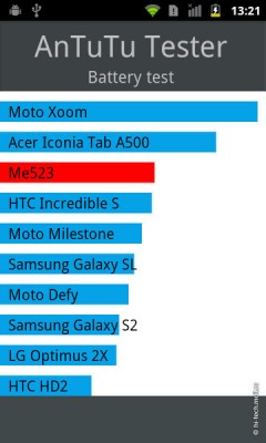 Обзор Huawei Vision U8850: металлический Android недорого