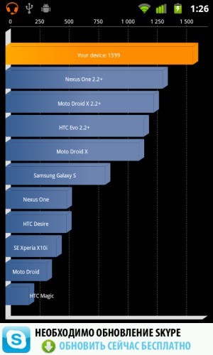 Huawei Vision U8850