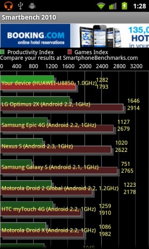 Huawei Vision U8850