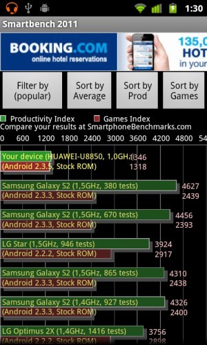 Huawei Vision U8850