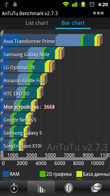 Huawei Honor U8860. Обзор