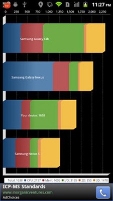 Huawei Honor (U8860)