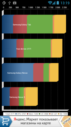 Обзор Huawei Honor. Скриншоты. Результаты теста Quadrant Standard