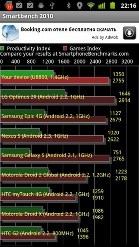 Huawei Honor U8860. Скриншоты