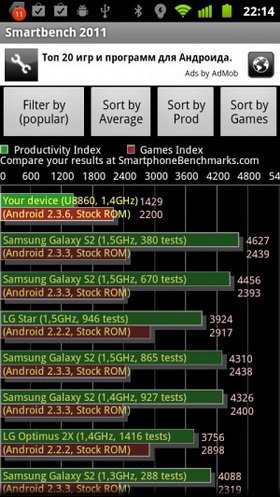 Huawei Honor U8860. Скриншоты