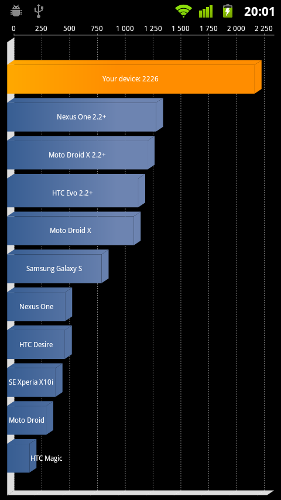 Обзор Huawei Honor