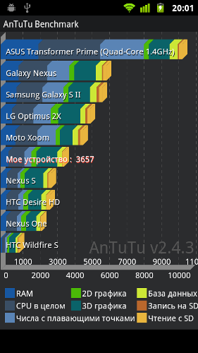 Обзор Huawei Honor