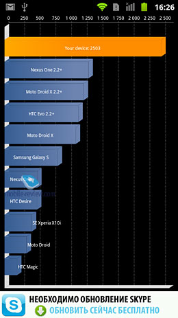 Huawei U8860 Honor