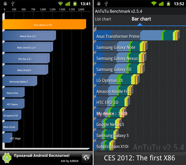 Huawei Honor U8860