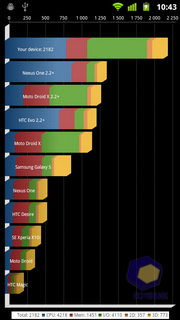 Huawei Honor U8860