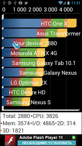 Huawei Ascend P1 (U9200)